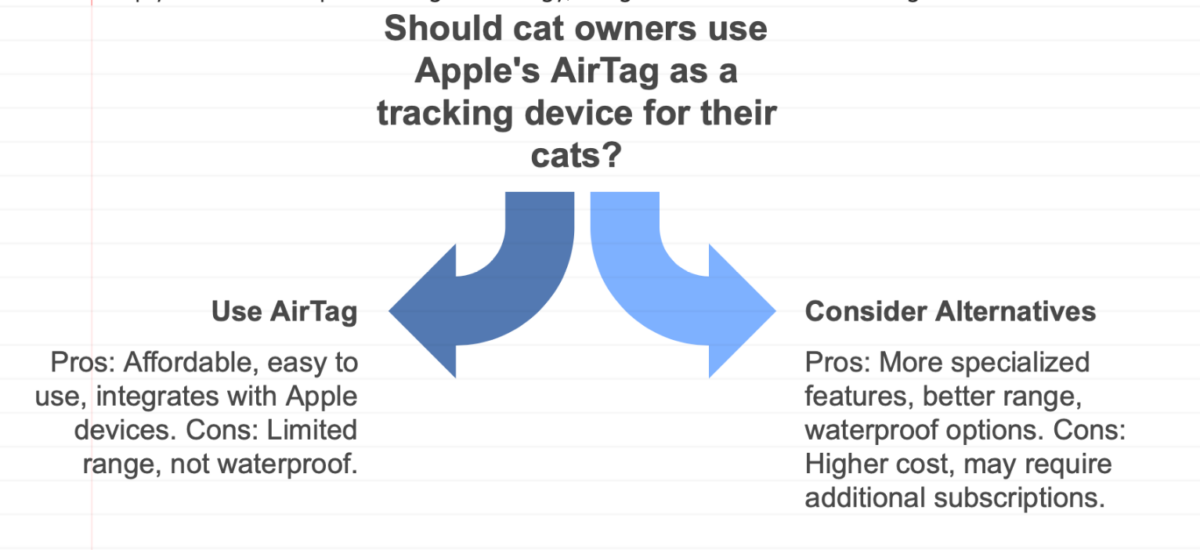 Can You Use AirTag for Cats? 